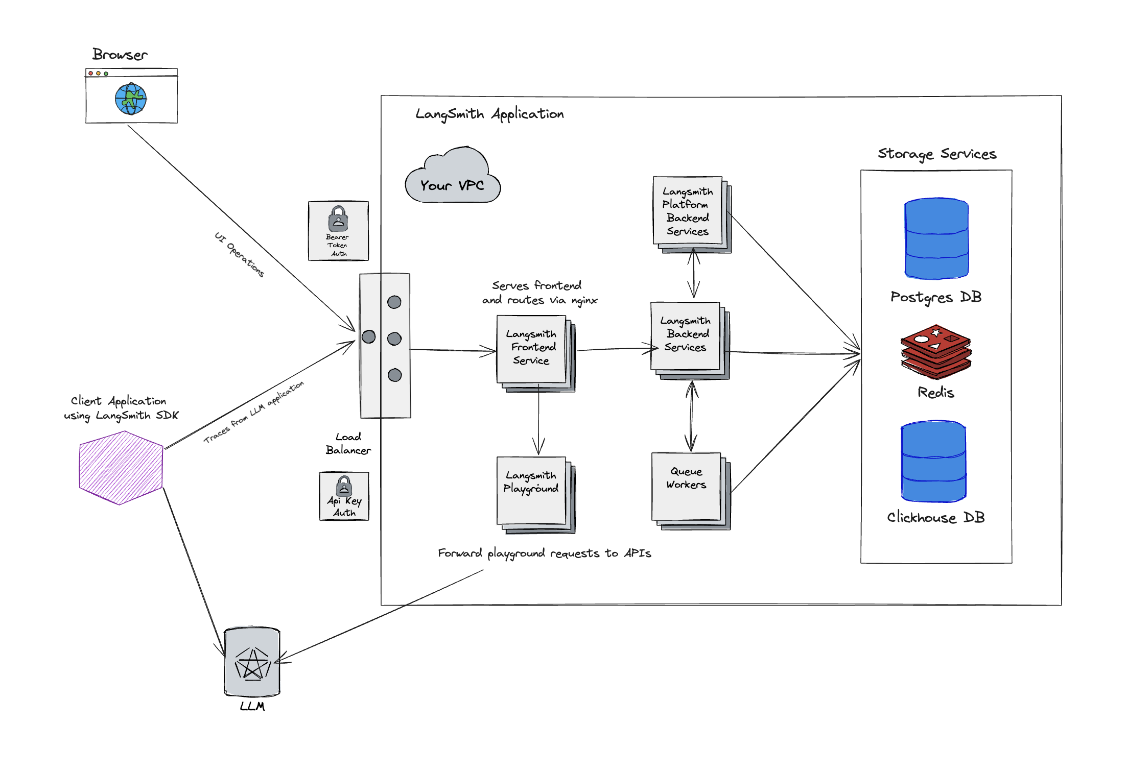 ./static/self_hosted_architecture_diagram.png